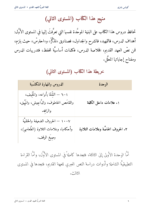 ⁦اللُّغة العِبريَّة للعهد القديم: مدخل تأسيسي إلى قراءة النص العبريّ للعهد القديم (المستوى الثاني)⁩ - الصورة ⁦10⁩